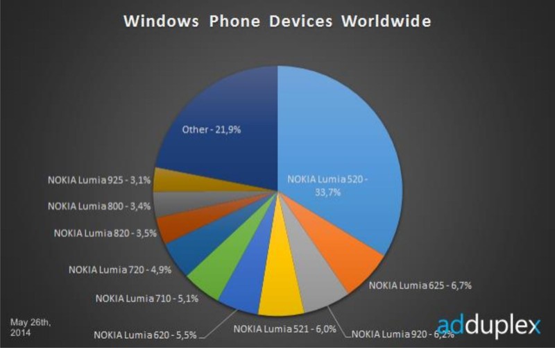 WM marketshare
