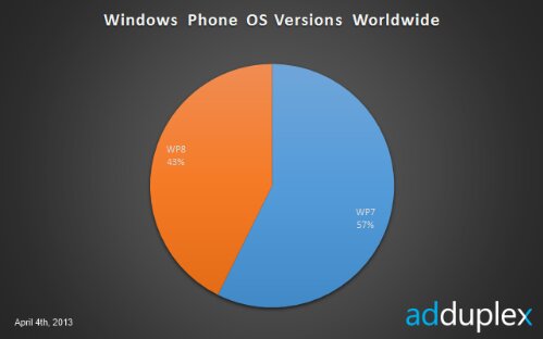 Nokia Lumia 920
