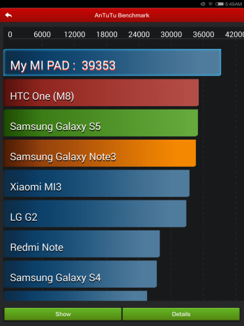În AnTuTu am obținut 39353 puncte