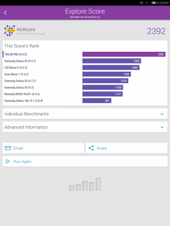 În cele din urmă, În SunSpider am atins 594 ms
