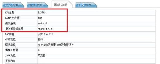 ZTE Grand S II ar putea fi primul telefon ce va dispune de 4 GB memorie RAM