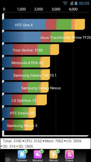 ZTE Grand X IN benchmarks (download)
