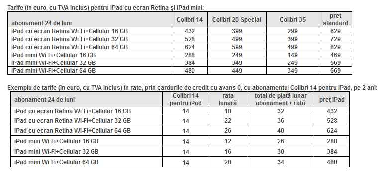 Orange România vinde iPad Mini şi iPad cu ecran Retina de mâine! Preţuri pornind de la 149 euro!