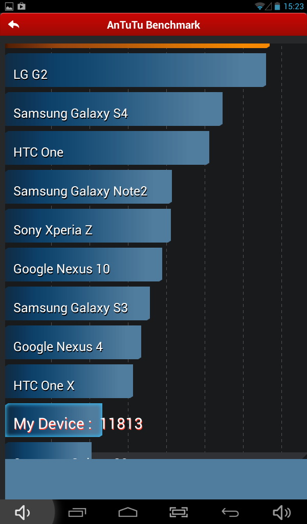 Benchmark-uri UTOK 700 Q