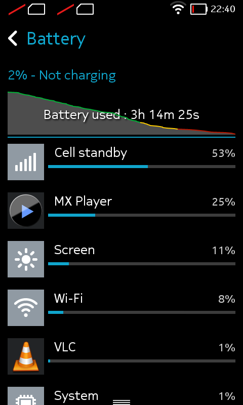 Test baterie Nokia X