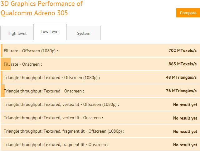 Primul Nokia Lumia cu procesor quad core Își face apariția În benchmark-uri