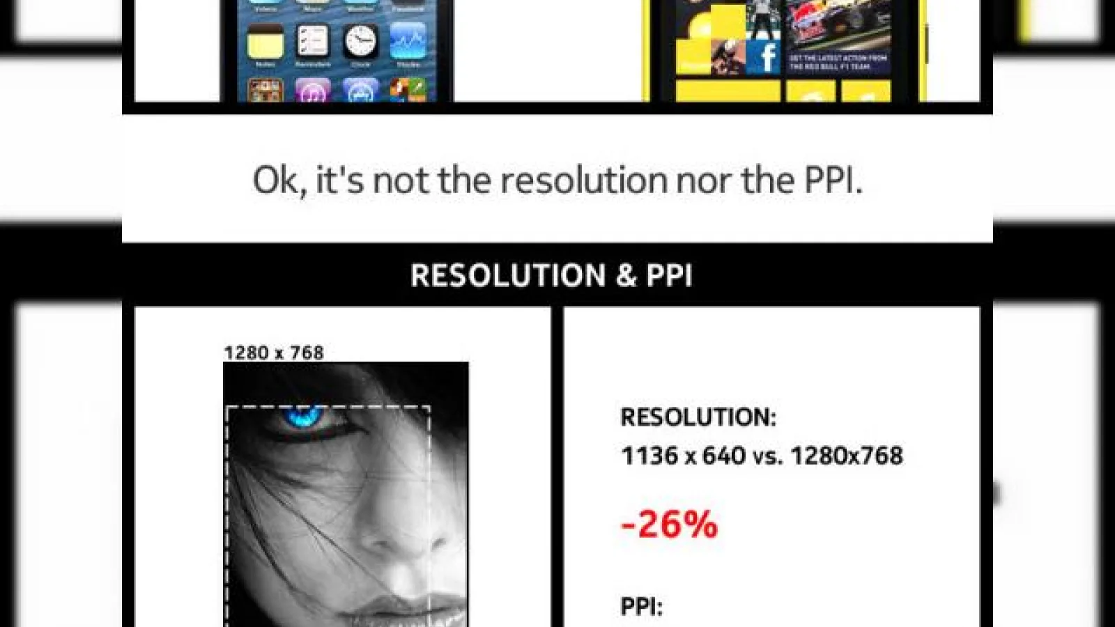 Iată de ce iPhone 5 NU are cel mai avansat display, iar Nokia Lumia 920 are cu adevărat un ecran revoluționar