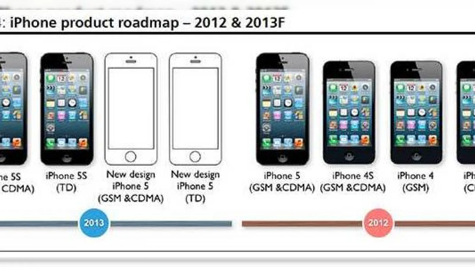 iPhone cel ieftin ar putea avea un display de 4 inch, carcasa ultrasubtire din plastic