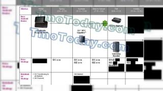 Lista de telefoane Android din oferta T-Mobile este acum oficiala; Samsung Houdini si G1 V2 pe lista