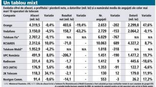 Ce datorii au operatorii de telefonie mobilă din România și care dintre companii conduce detașat această listă