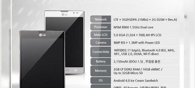LG Optimus Vu 2 are 2 GB RAM și procesor Snadpragon S4 de nouă generație (dual core); Alte detalii aici!