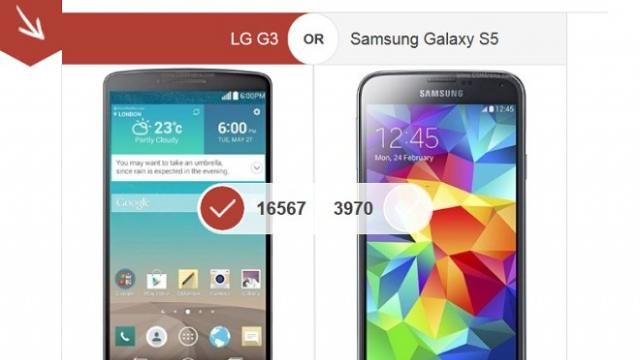 <b>LG G3 de 4 ori mai popular decât Samsung Galaxy S5 și de 3 ori față de HTC One M8 Într-un sondaj GSMArena</b>Cei de la GSMArena au profitat de lansarea lui LG G3 pentru a-l supune la un sondaj din partea publicului site-ului. Astfel, handsetul a fost supus la un vot de popularitate, concurând cu flagshipurile momentului, de la Samsung Galaxy S5 și HTC One M8...