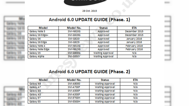 <b>Samsung Galaxy Note 5 (SM-N920G) va primi Android 6.0 în decembrie; iată când va sosi acest update și pe alte modele</b>Anunțat oficial în septembrie, noul Android 6.0 Marshmallow începe încet-încet să-și facă apariția pe device-urile flagship din acest an. Desigur, printre companiile ce vor aduce update-ul pe smartphone-urile din portofoliu,...
