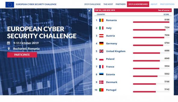 Campionatul European de Securitate Cibernetică 2019 clasament
