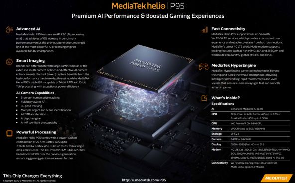 MediaTek anunţă procesorul Helio P95 cu GPU PowerVR nou; Va sosi pe o variantă de Oppo Reno 3