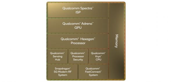 Qualcomm Snapdragon 8 Gen 1