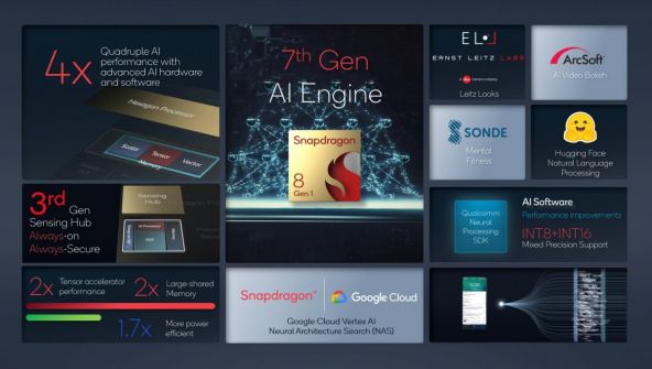 Qualcomm Snapdragon 8 Gen 1
