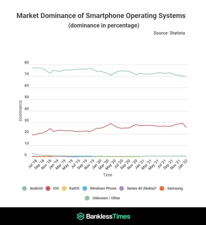matrix cable Generalize Android pierde 8% din cota de piaţa globală, iOS are de câştigat