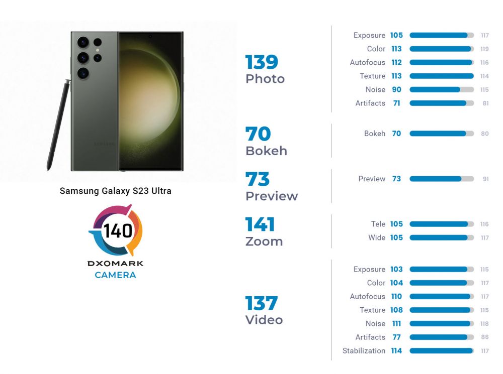 Samsung Galaxy S23 Ultra