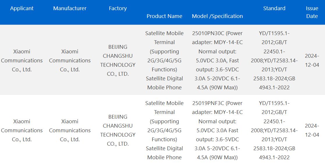 Un terminal Xiaomi cu numărul de model "25019PNF3C", despre care se crede că este 15 Ultra