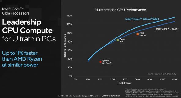 Era Intel Core Ultra începe; Laptopuri performante de la MSI, ASUS și Lenovo cu noile chipseturi