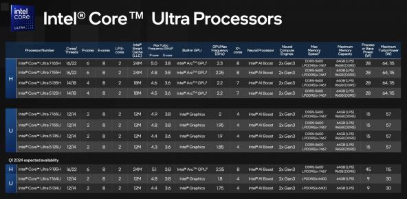 Intel Core Ultra