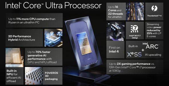 Intel tocmai a dezvăluit noua generație de procesoare Core Ultra, parte din linia Meteor Lake