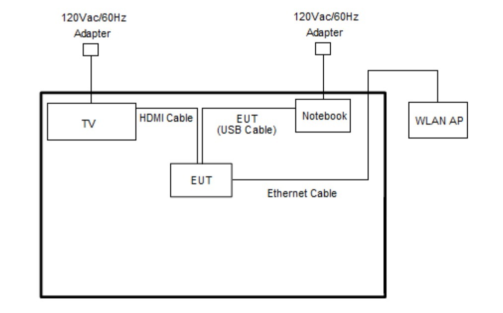 Schema dispozitivului arată că printre porturile Google TV Streamer se află și un port Ethernet