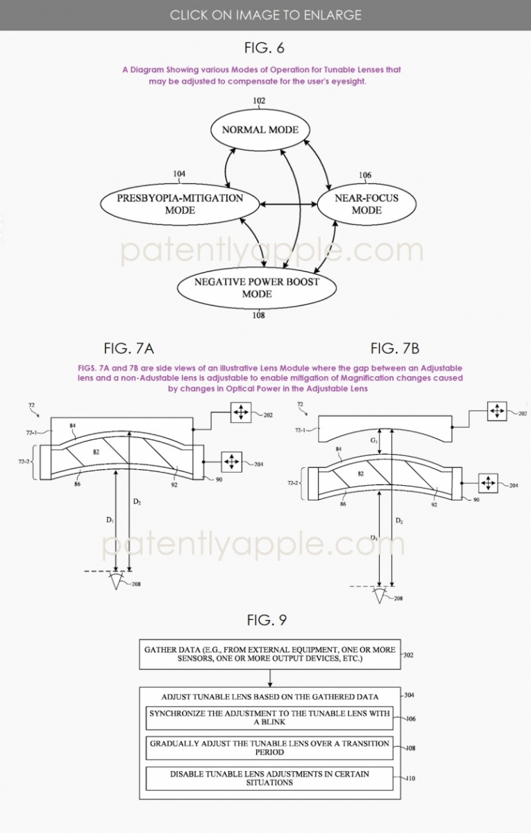 Cum funcționează lentila reglabilă brevetată de Apple; De la presbiopie la focus aproape, fără schimbări vizibile de mărire