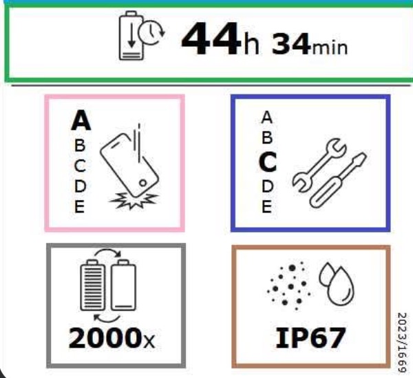 Ai cumpărat un telefon nou? Iată ce trebuie să ştii despre noua fişă informativă