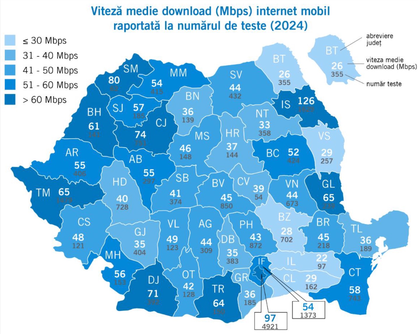 Download internet mobil