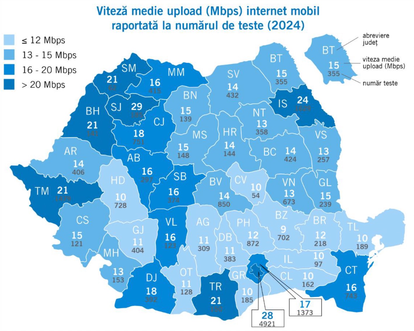Upload mobil: diferențe închise, dar impactul persistă