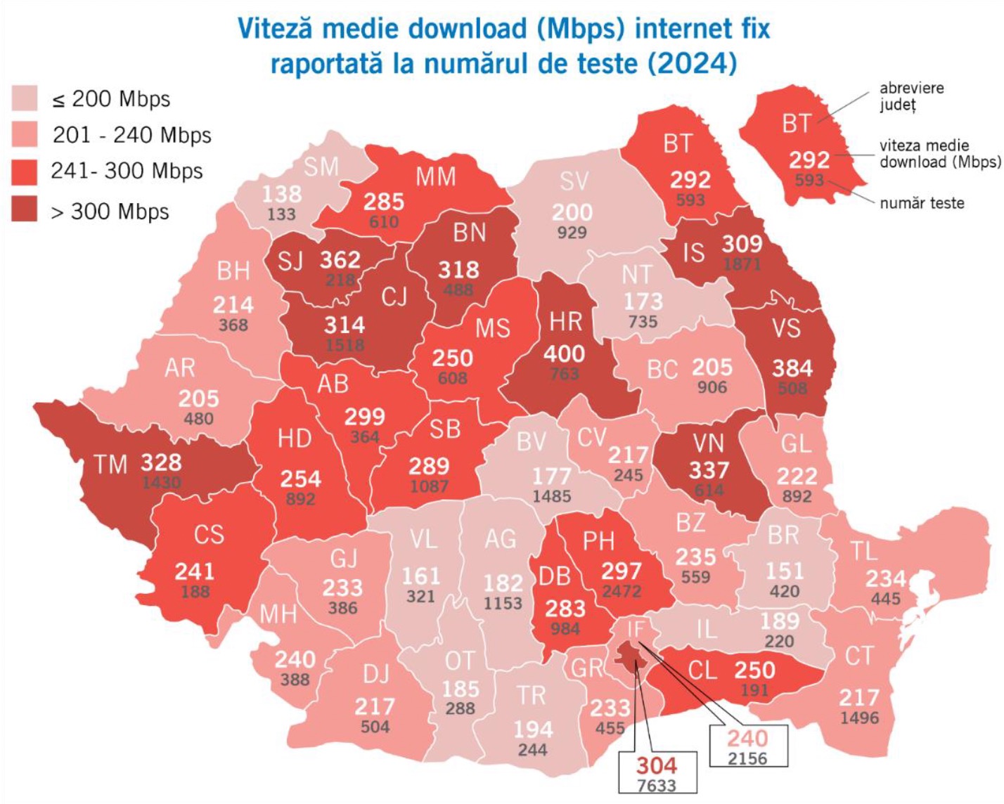Download internet fix: județe cu peste 350 Mbps