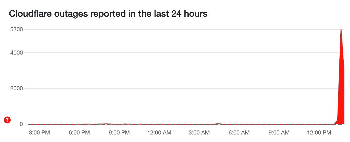 Cloudflare este picat și tot internetul e pe avarie!