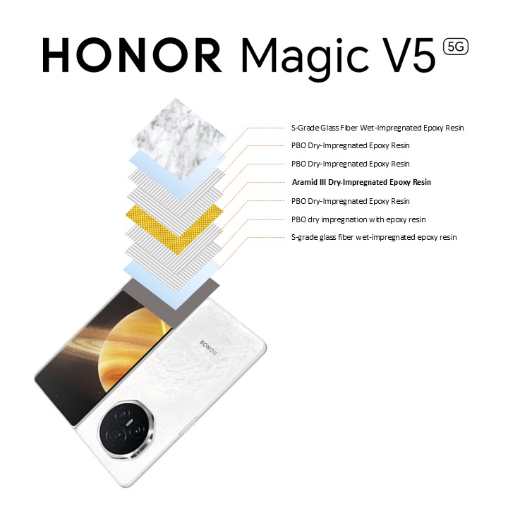 Honor Magic V5 a intrat în Guinness World Records; telefonul pliabil a susținut 104 kilograme în suspensie