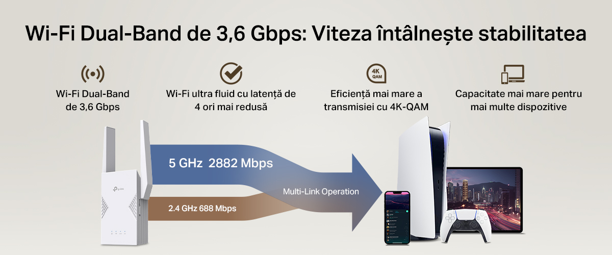 Design compact, performanță mare; RE225BE funcționează cu Archer BE900 și DECO BE85 pentru un mesh unificat Wi-Fi 7