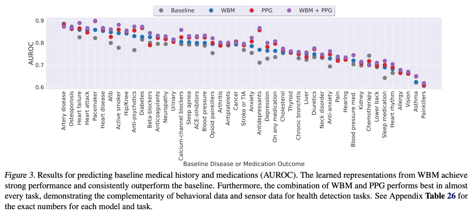 Apple testează un AI care analizează comportamentul utilizatorilor de Apple Watch pentru a detecta probleme de sănătate