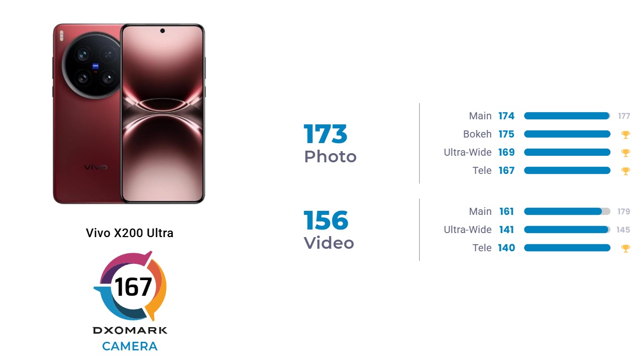 Vivo X200 Ultra