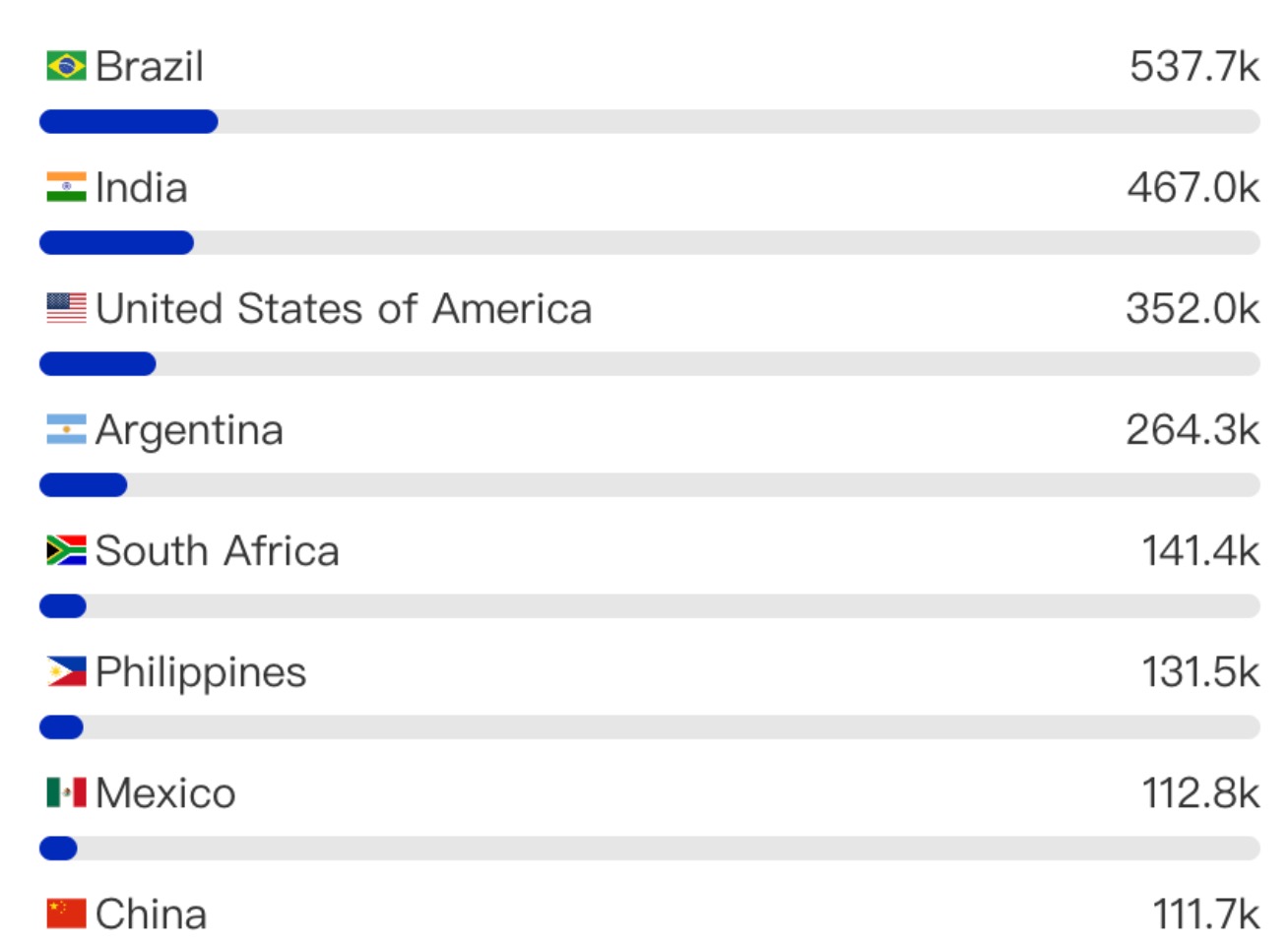 Botnet Android masiv infectează peste 1,8 milioane de dispozitive; Kimwolf lansează atacuri DDoS la scară globală