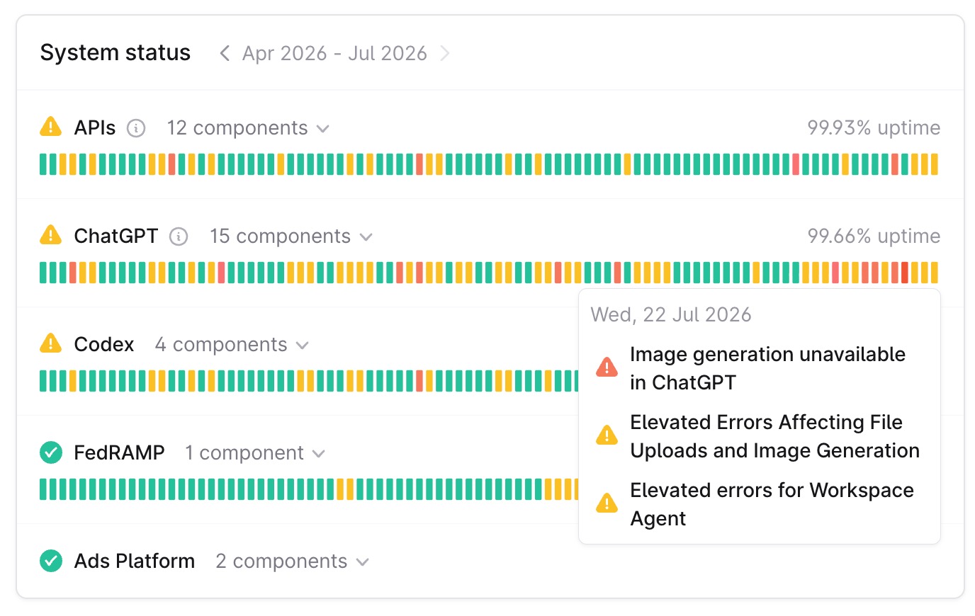 Inclusiv OpenAI raportează probleme, după cum se poate observa mai jos.