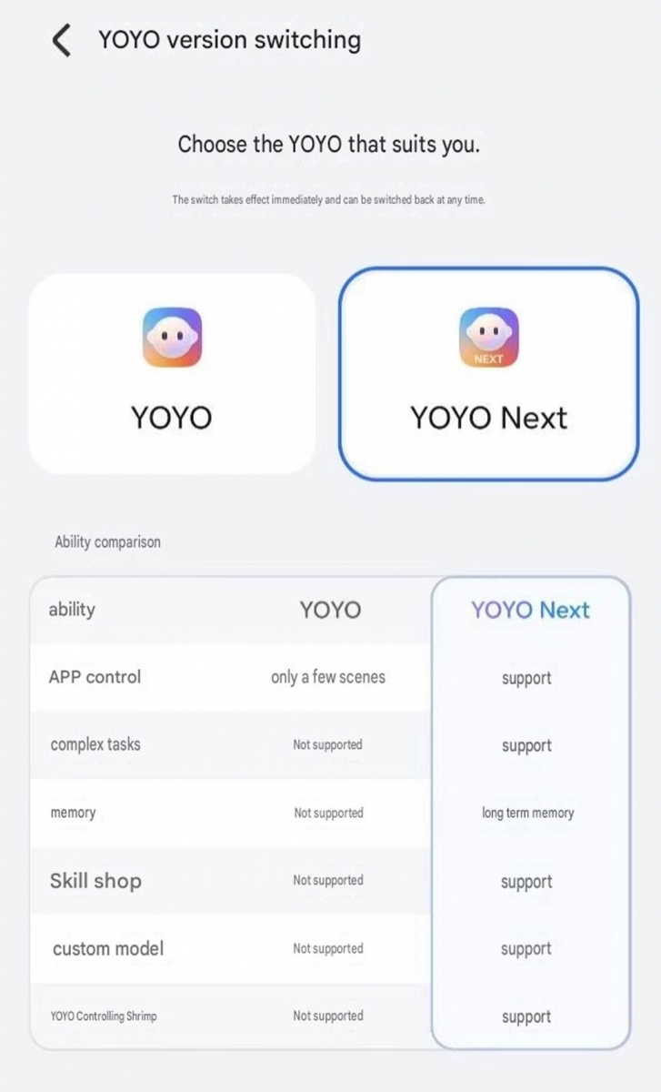 Honor pregătește YOYO Next pentru MagicOS 11
