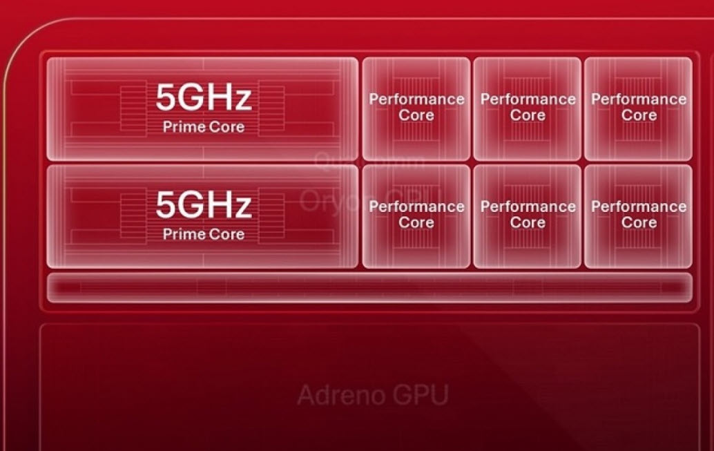 5 GHz pentru noul procesor Snapdragon; Qualcomm a confirmat acest prag