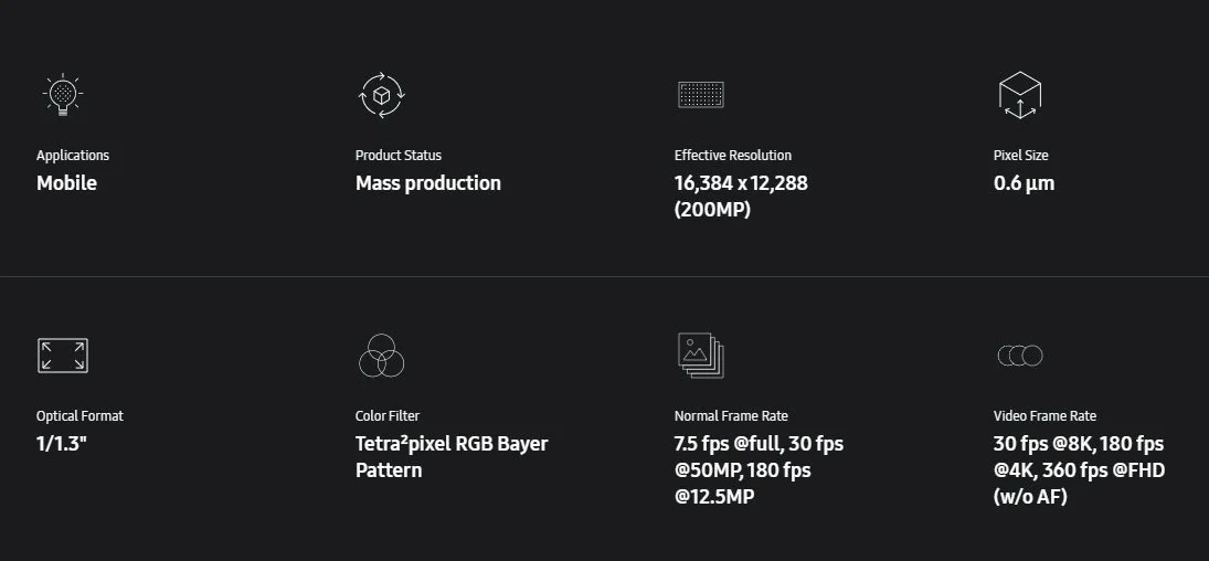 ISOCELL HPC oferă HDR de 16 biți într-un singur cadru