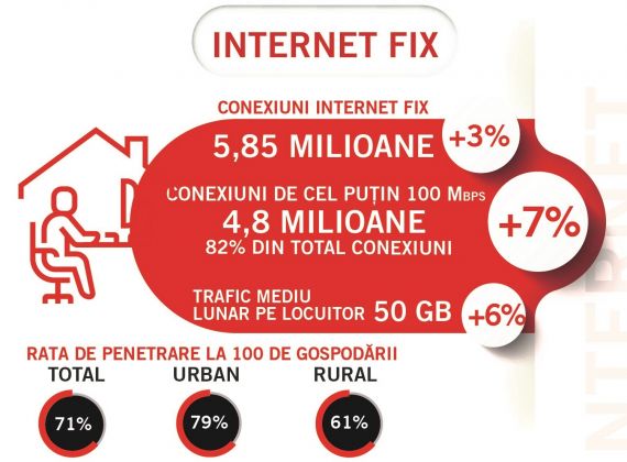 Internet fix