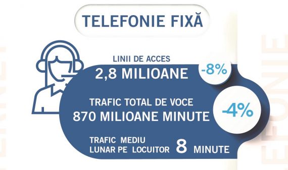 Telefonie fixă
