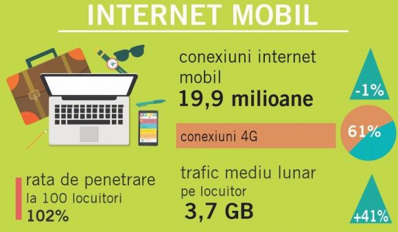 Infografic ANCOM
