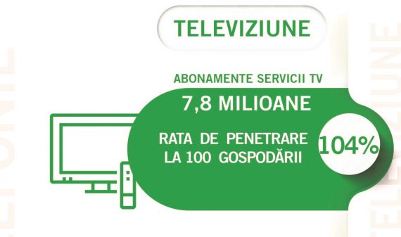 Televiziune