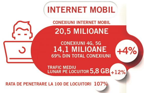 Internet mobil