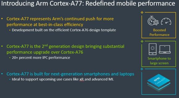 ARM Cortex-A77