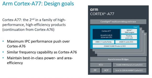ARM Cortex-A77